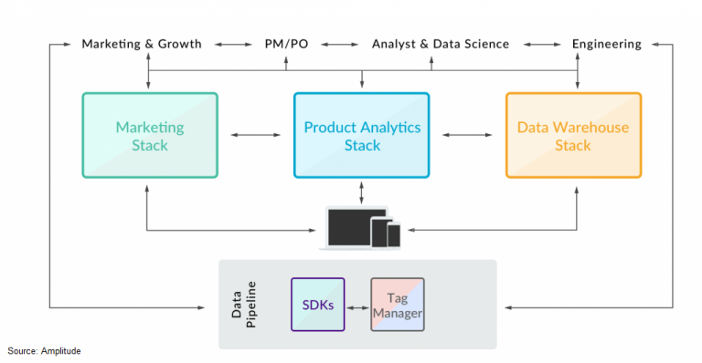 Google Analytics for SaaS Products